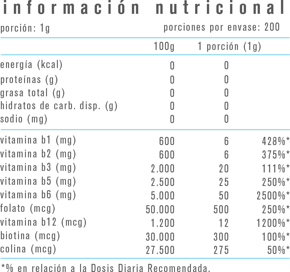 VITAMINA ALPHA MEDICA COMPLEJO B 200GR - 2