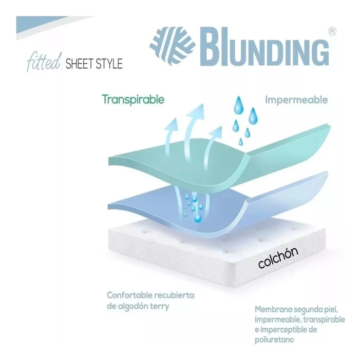 CUBRE COLCHÓN PROTECTOR IMPERMEABLE 2 PLAZAS MARCA BLUNDING EN COLOR BLANCO - 3