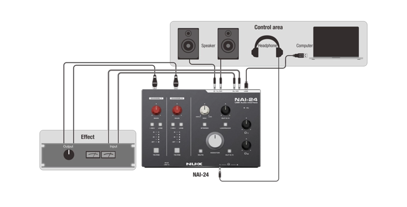 CONSOLA PODCAST MULTIPISTA PORTATIL 2 CANALES NAI-24 NUX - 5