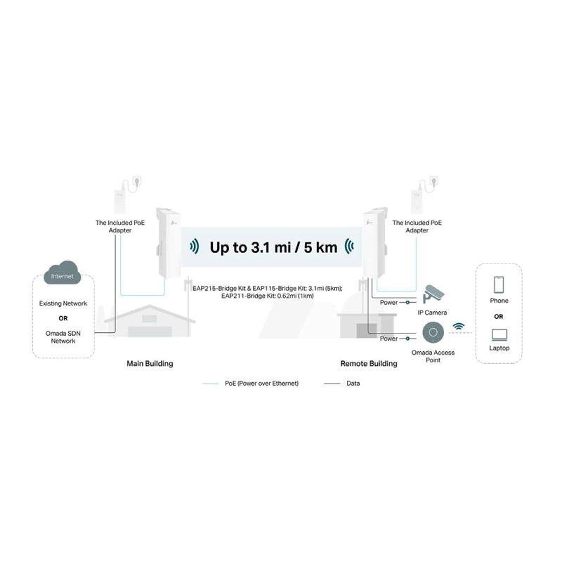 PUENTE WI-FI TP-LINK OMADA EAP211-BRIDGE KIT AC867 1KM - 4