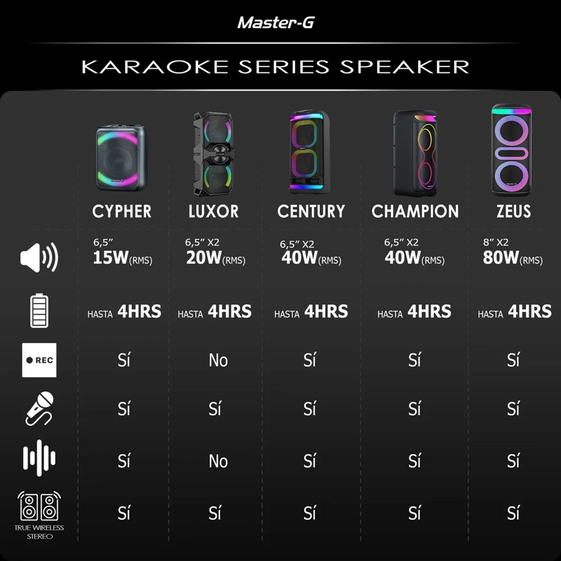 PARLANTE KARAOKE BLUETOOTH CENTURY 6,5 MICROFONO MASTER-G NEGRO - 7