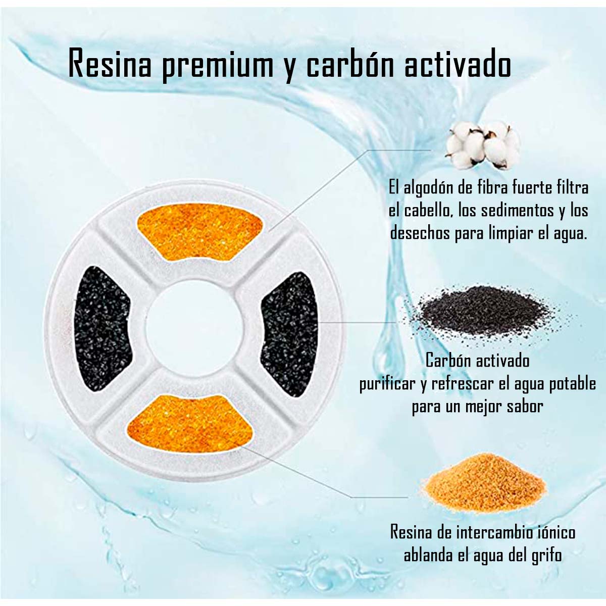 FILTROS PARA BEBEDERO FUENTE DE AGUA MASCOTAS PACK X 4 UNDS - 2