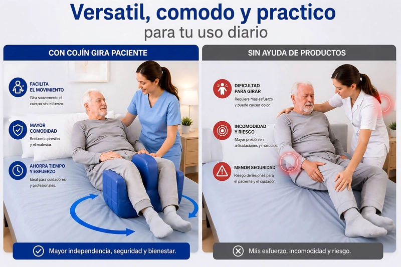 COJÍN ALMOHADA ORTOPÉDICA MOVER GIRAR ENFERMOS ANCIANOS - 4