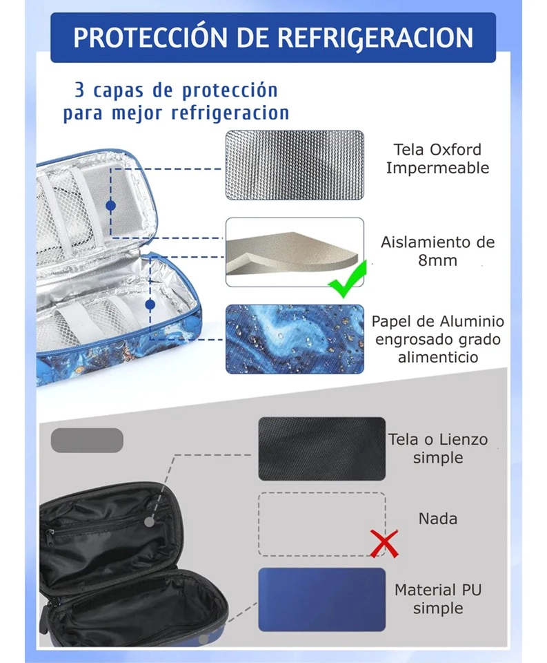 BOLSO ESTUCHE PORTA INSULINA COOLER DE MEDICAMENTOS VIAJE DORADO AZUL - 3