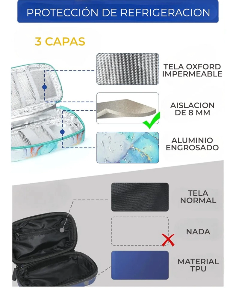 BOLSO ESTUCHE PORTA INSULINA COOLER DE MEDICAMENTOS VIAJE MARMOL VERDE - 5