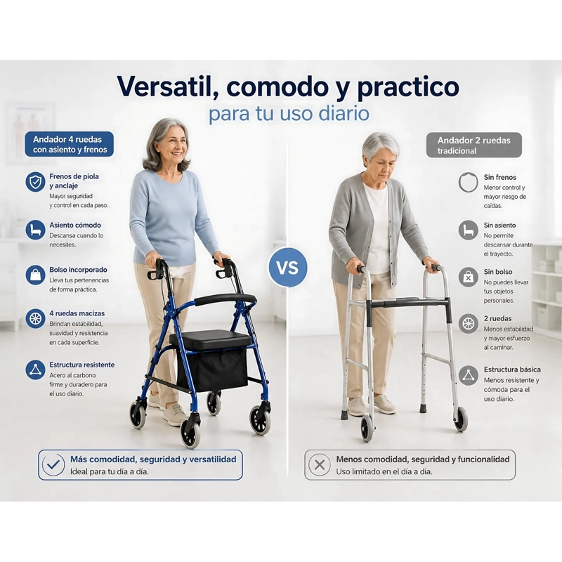 ANDADOR ORTOPEDIA BURRITO CON ASIENTO Y BOLSO 4 RUEDAS 3004B-1 - 7