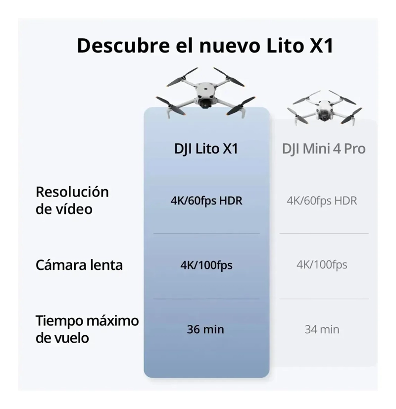 DRON CON CAMARA DJI LITO X1 - 5