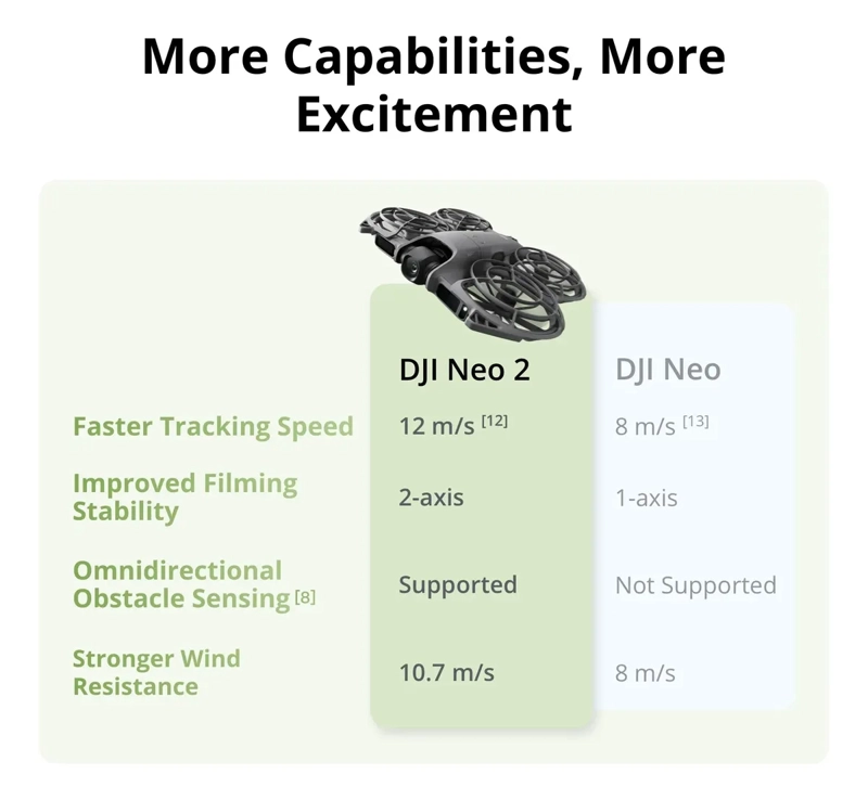DRON CON CAMARA DJI NEO 2 FLY MORE COMBO (DRONE ONLY) - 7