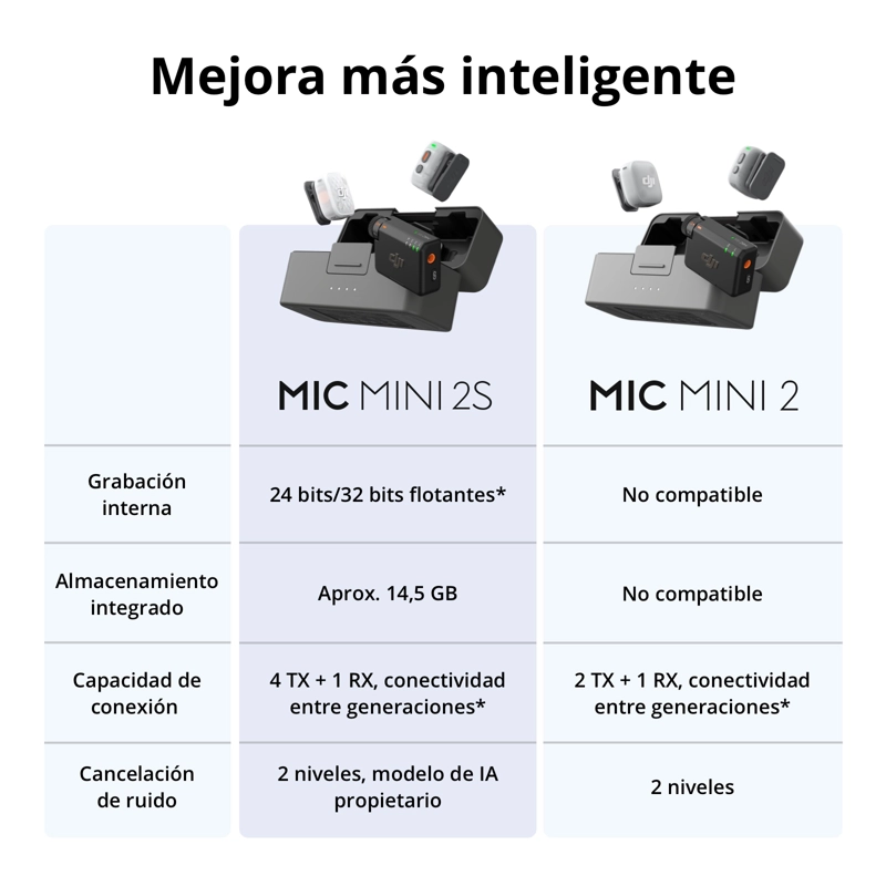 MICROFONO DJI MIC MINI 2S (2 TX + 1 RX + CHARGING CASE) - 6