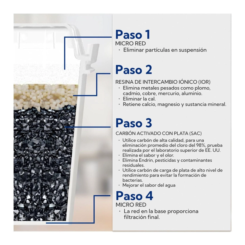 PACK 3 FILTROS PRO OUTDOOR JARRAS BIANCA HOME - 5