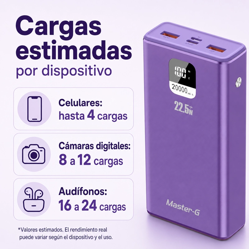 BATERIA EXTERNA POWER BANK 20000 MAH 22.5W UCP20MPD MORADA - 6