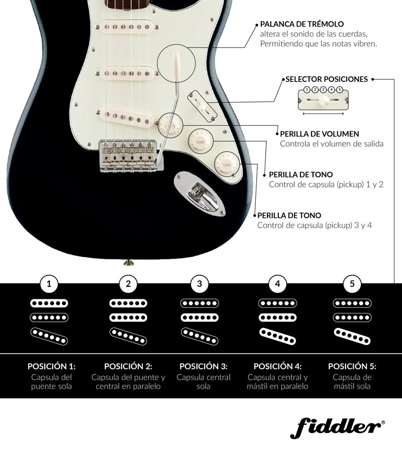 PACK GUITARRA ELECTRICA FIDDLER FD-CGA05B CON AMPLIFICADOR 10W FUNDA Y AFINADOR - 5