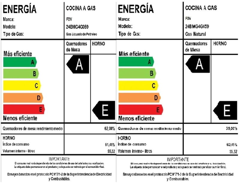 Cocina a Gas FS Design 4 Quemadores FDV - 9