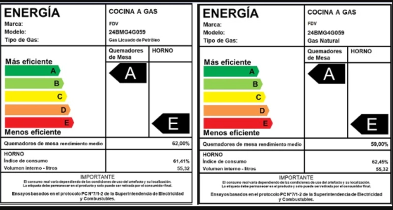 Cocina a Gas FS Design 4 Quemadores FDV - 2