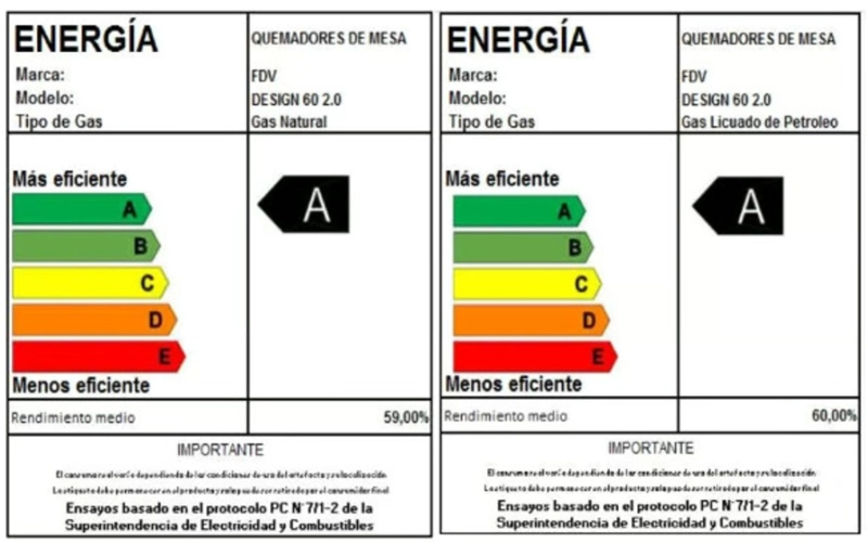 ENCIMERA GAS NATURAL FDV DESIGN 60 2.0 - 10