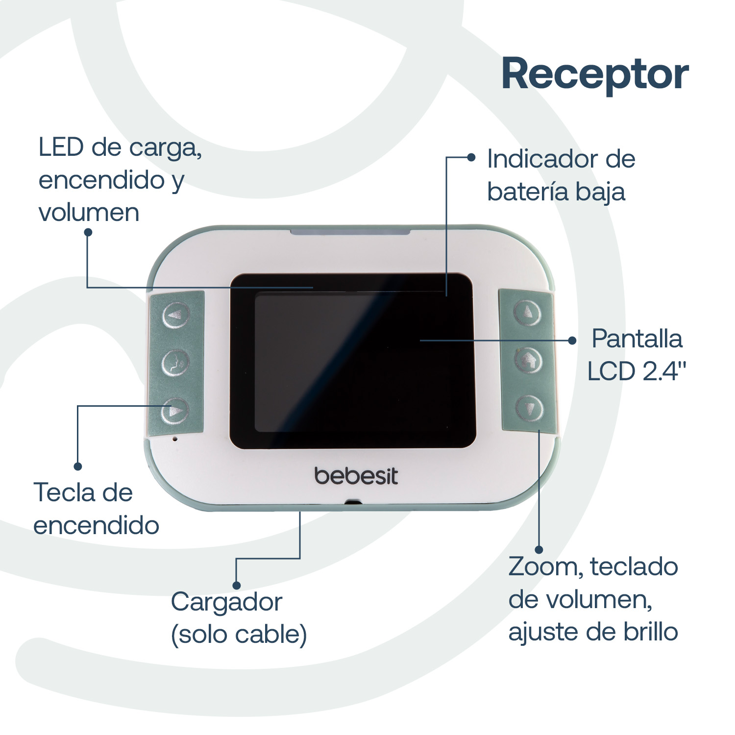 CÁMARA MONITOR PORTATIL BEBE LCD 2.4 VISIÓN NOCTURNA BEBESIT - 3