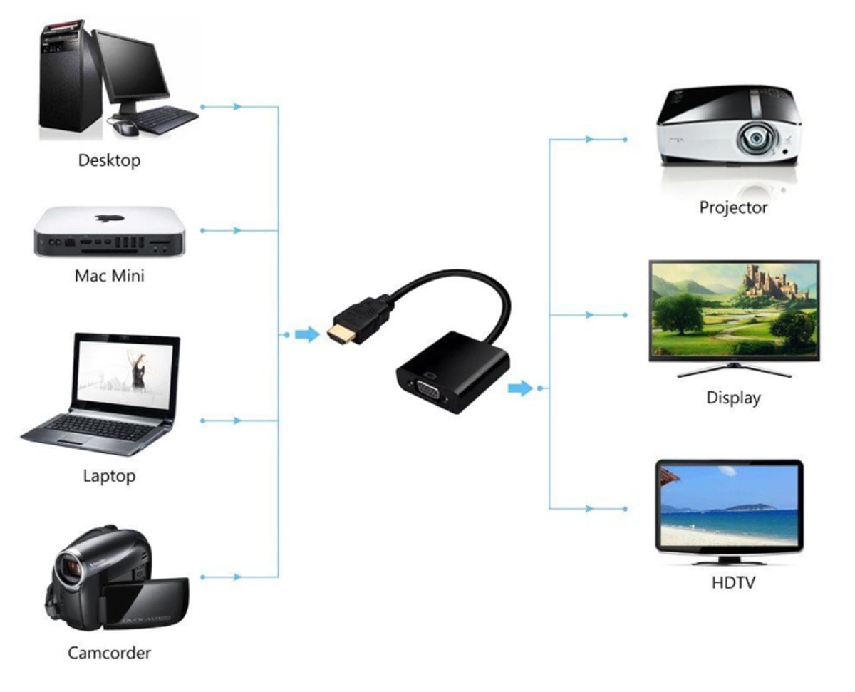 CABLE CONVERTIDOR DE HDMI A VGA ALTA RESOLUCIÓN - 4