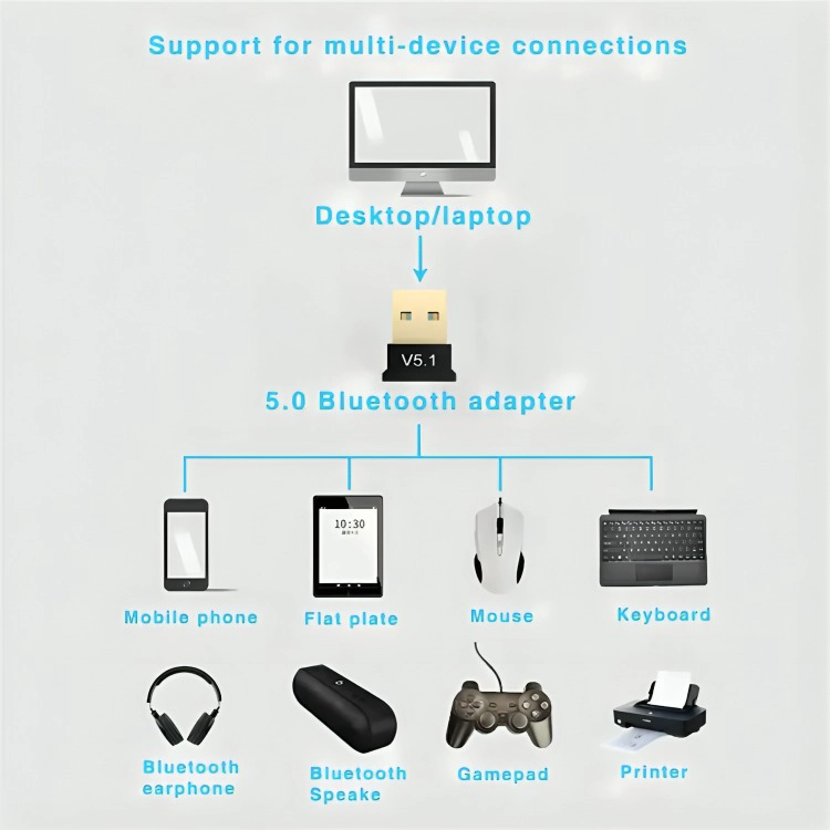 ADAPTADOR TRANSMISOR RECEPTOR BLUETOOTH - 3