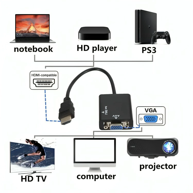 ADAPTADOR CABLE DE CONVERSION HDMI A VGA + AUDIO HD - 2