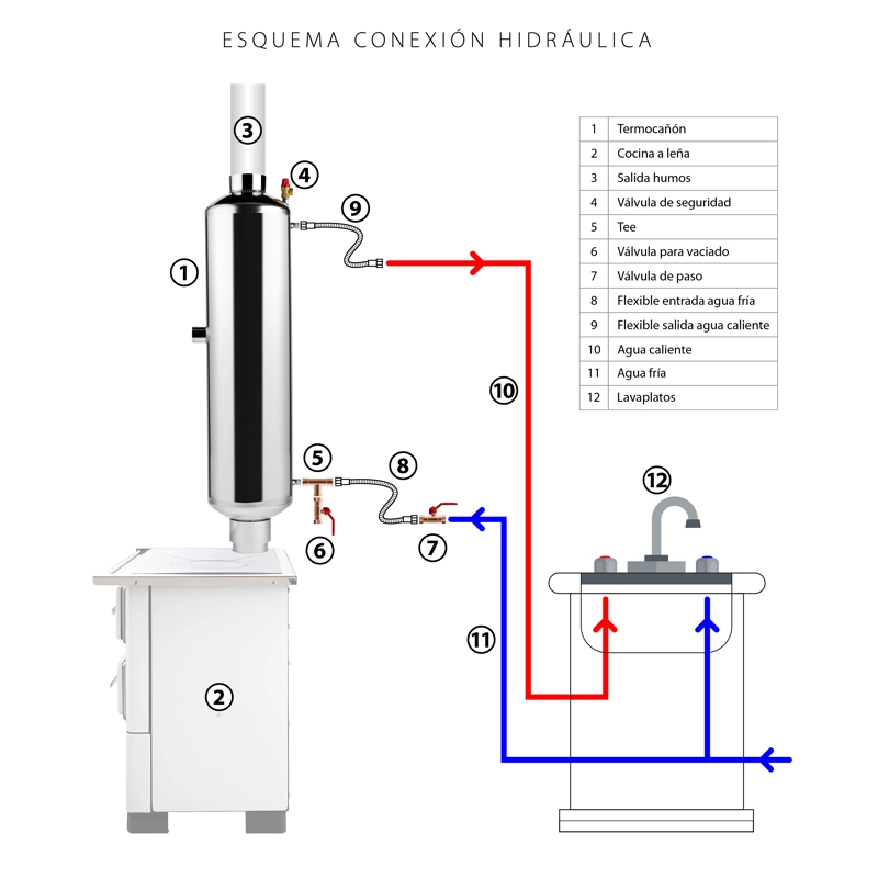 TERMODUCTO INOX 90 LTS AMESTI - 4