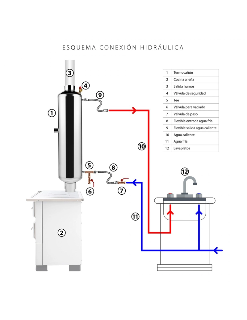 TERMODUCTO INOX 90 LTS AMESTI - 6