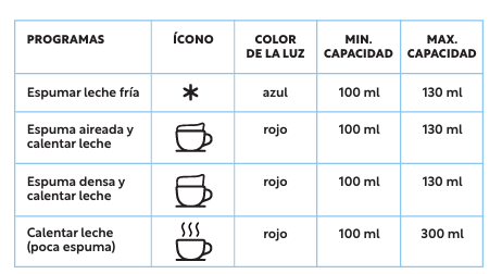 ESPUMADOR DE LECHE MILANO MILK EASYWAYS - 8