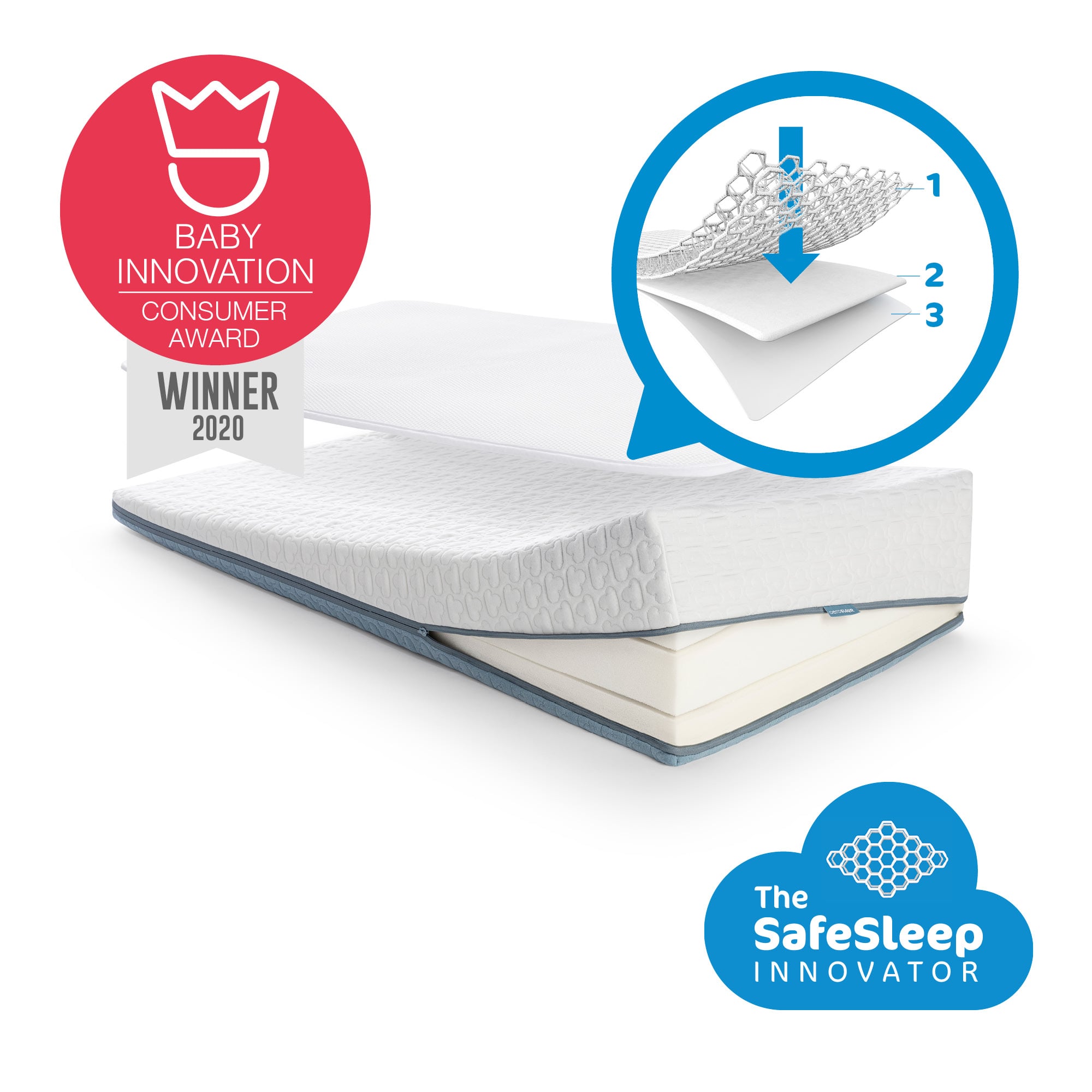 PACK DORMIR SEGURO EVOLUTION PREMIUM ANTIREFLUJO 140 X 70: COLCHÓN (D.35) + PROTECTOR DE COLCHON AEROSLEEP - 1