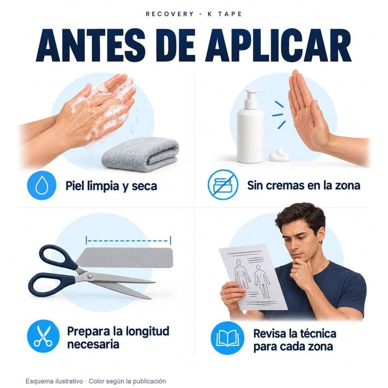 TAPE KINESIOLOGICO RECOVERY AZUL 5 CM X 5 M, 20 TIRAS PRECORTADAS - 5