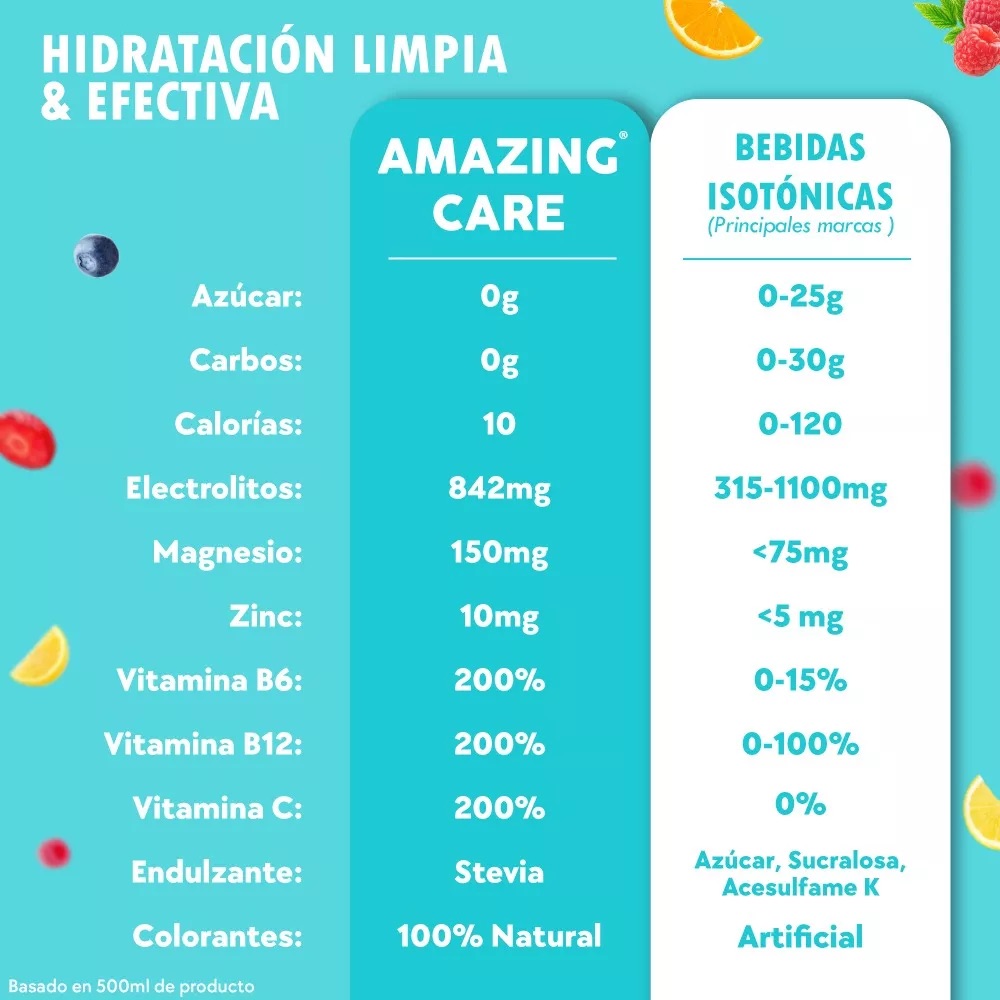 SUPLEMENTO ALIMENTICIO POLVO ELECTROLITOS BEBIDA HIDRATANTE AMAZING CARE LIMONADA 12 UNID - 4