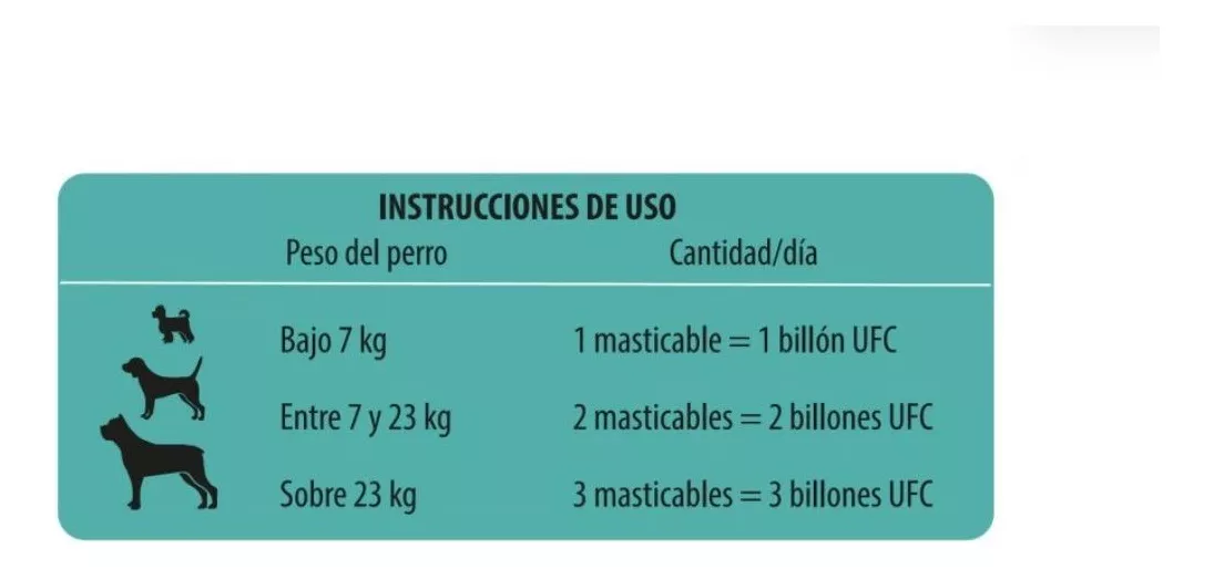 SUPLEMENTO PERRO 60 COMPRIMIDOS PETSCIENCE PROBIOTICO TU MASTICABLES - 2