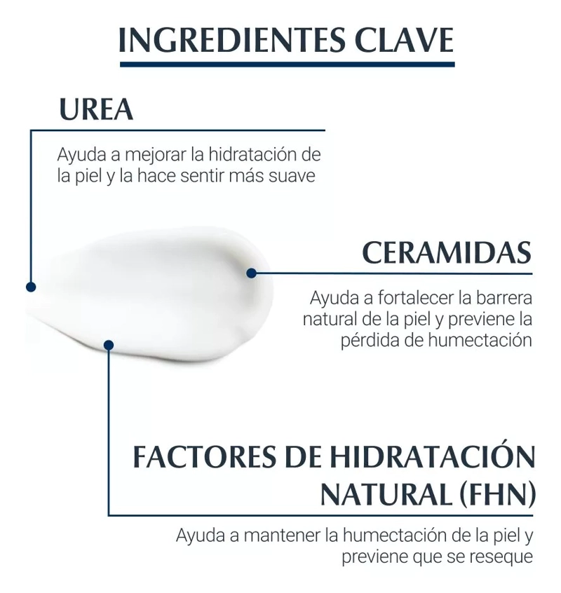CREMA MANOS EUCERIN 75 ML UREA REPAIR - 4