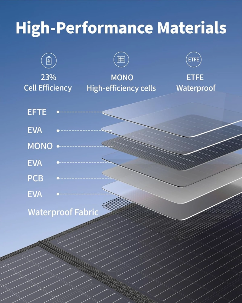EBL ESP-200 PANEL SOLAR PORTATIL PLEGABLE 200W IMPERMEABLE VERDE - 6