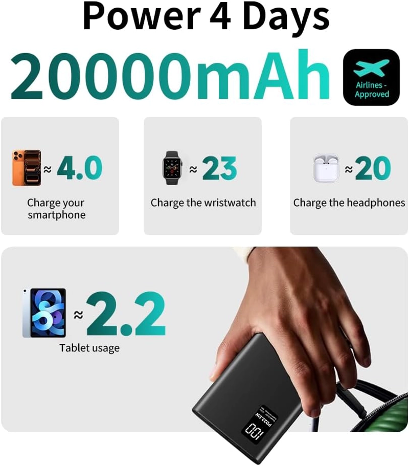 FUNNYPANDA CARGADOR PORTATIL DE 20000 MAH, 22.5 W USB C ENTRADA Y SALIDA CARGADOR DE ENERGIA - 5