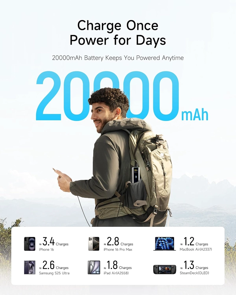 CUKTECH 15 ULTRA POWER BANK PARA LAPTOP, CARGADOR PORTATIL DE 20,000MAH 140W, PANTALLA INTELIGENTE, - 3