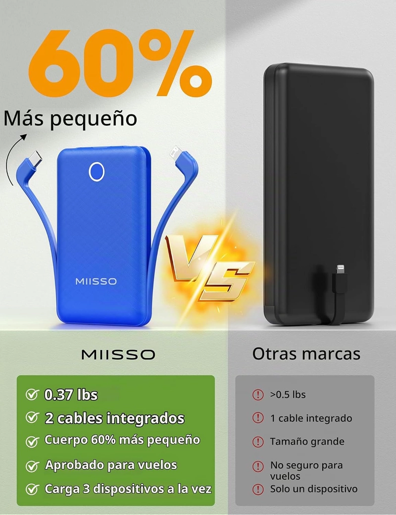 MIISSO CARGADOR PORTATIL MINI DE 10000MAH CON CABLE INCORPORADO, BANCO DE ENERGIA DE TAMAÑO - 2