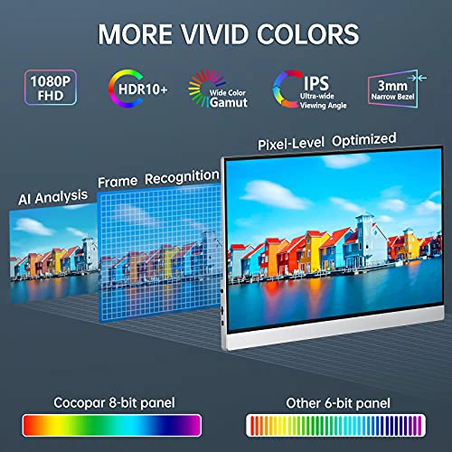COCOPAR MONITOR PORTATIL DE 156 PULGADAS 1080P FHD 60HZ 85X25 SRGB MONITOR DE VIAJE CON ALTAVOZ - 2