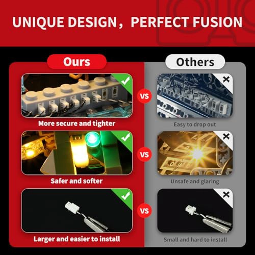 BRIKSMAX KIT DE LUZ 20 PARA LEGO JANGO FETTS FIRESPRAYCLASS STARSHIP ILUMINACION LED INNOVADORA - 4
