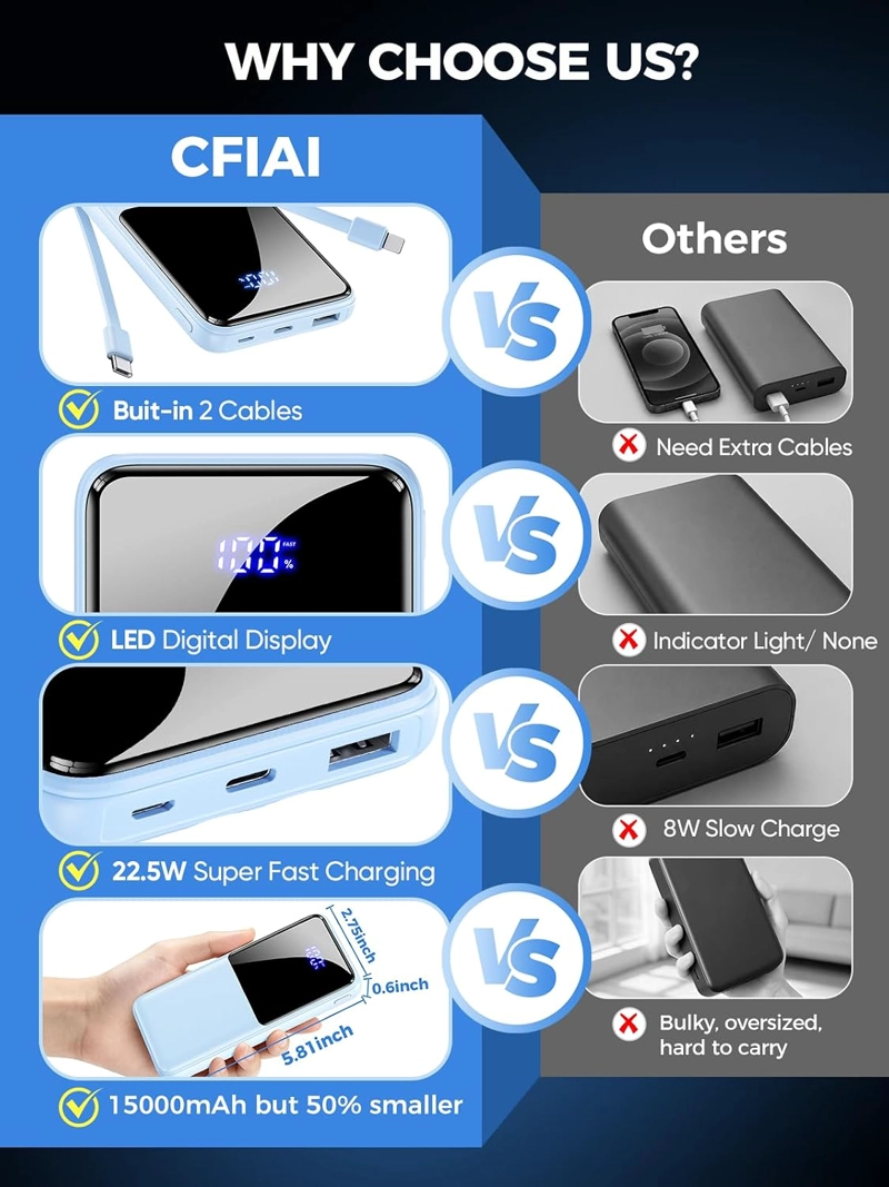 CFIAI CARGADOR PORTATIL 15000MAH SLIM POWER BANK CON CABLES INTEGRADOS - 3