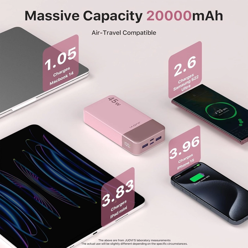 JUOVI BANCO DE ENERGIA DE CARGA RAPIDA, 20000MAH 45W CARGADOR PORTATIL, CARGA SUPER RAPIDA SAMSUNG - 4