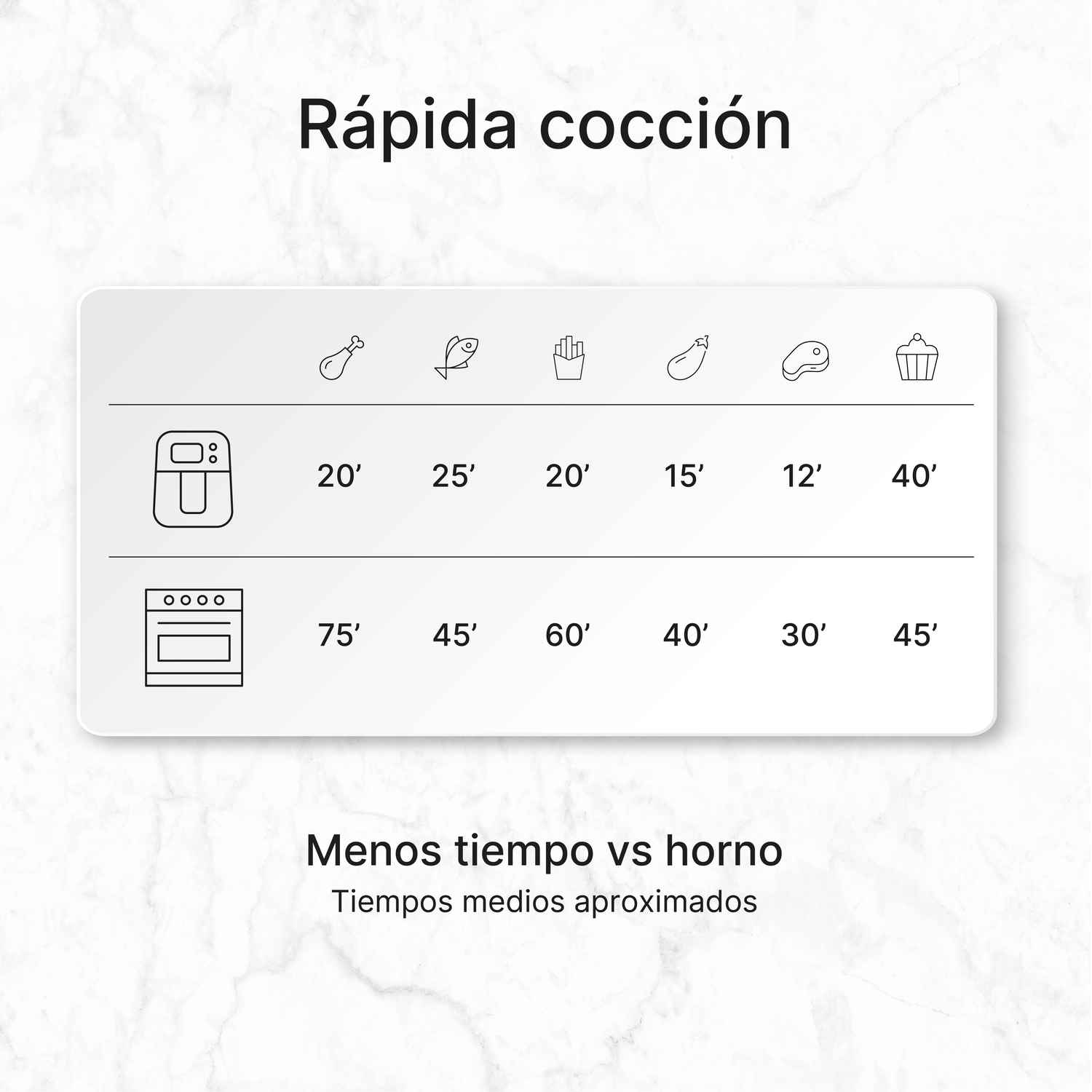 FREIDORA DE AIRE DIGITAL UFESA PHOENIX 6 L CON VAPOR Y DOBLE RESISTENCIA - 10