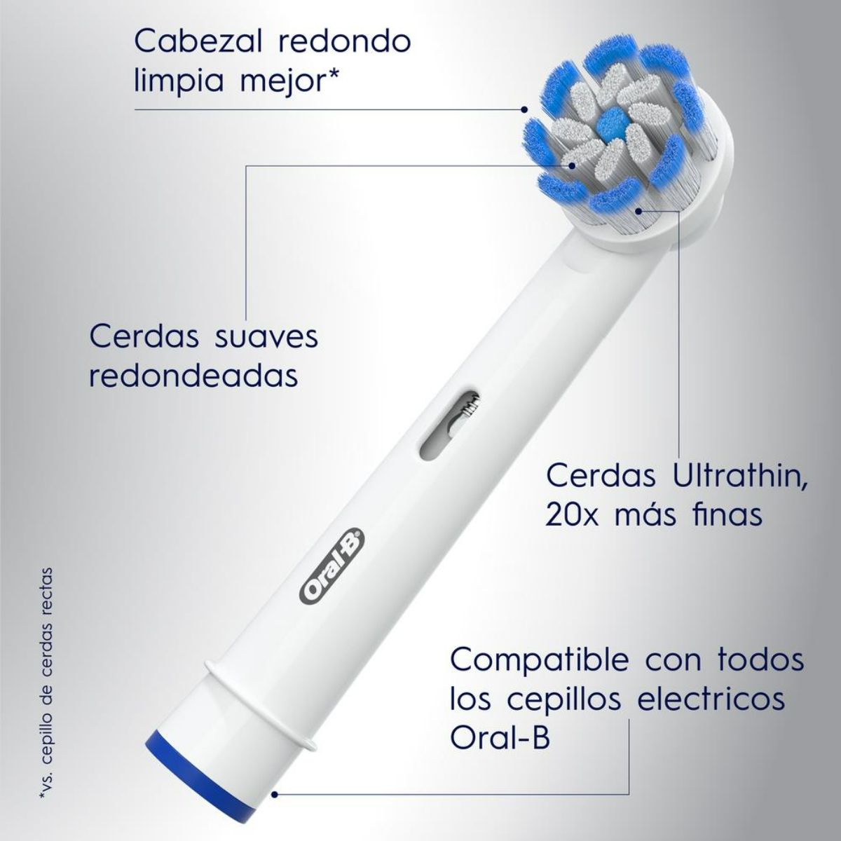 REPUESTO CEPILLO ELÉCTRICO ORAL-B SENSITIVE 2 UNIDADES - 6