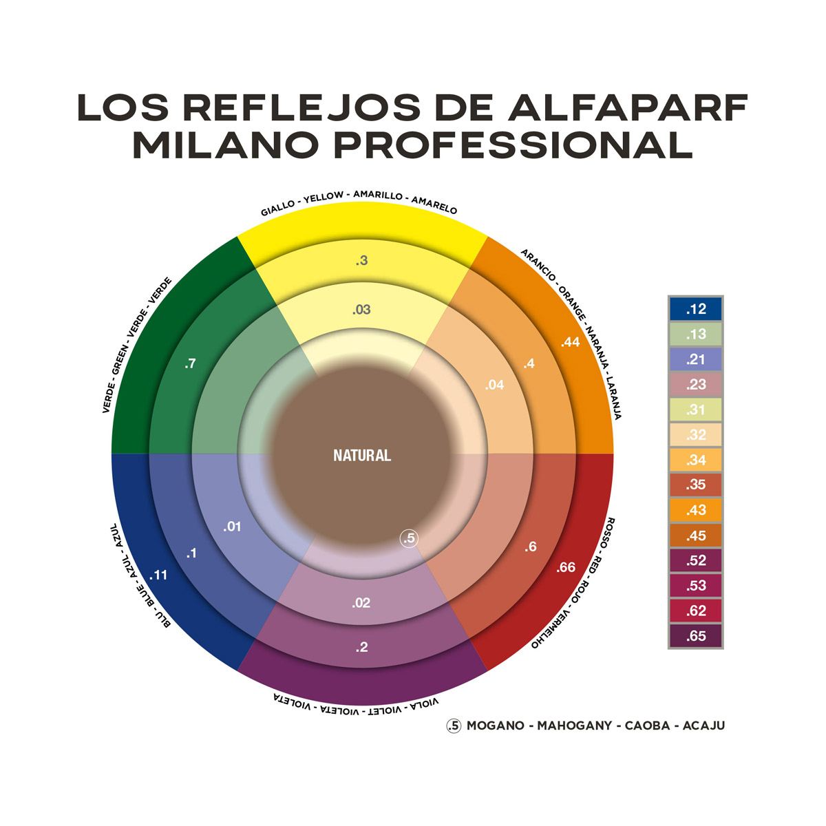 TINTURA ALFAPARF VEGANA COLOR WEAR N° 10.324 100% COBERTURA - 3