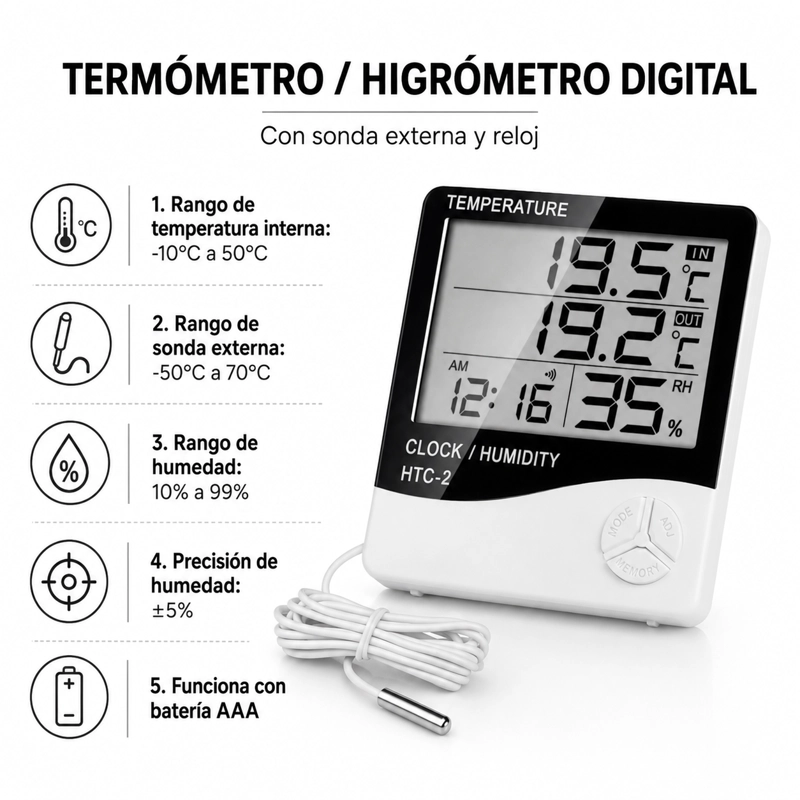 KIT DE MONITOREO DE SALUD Y CONDICIONES AMBIENTALES - 3