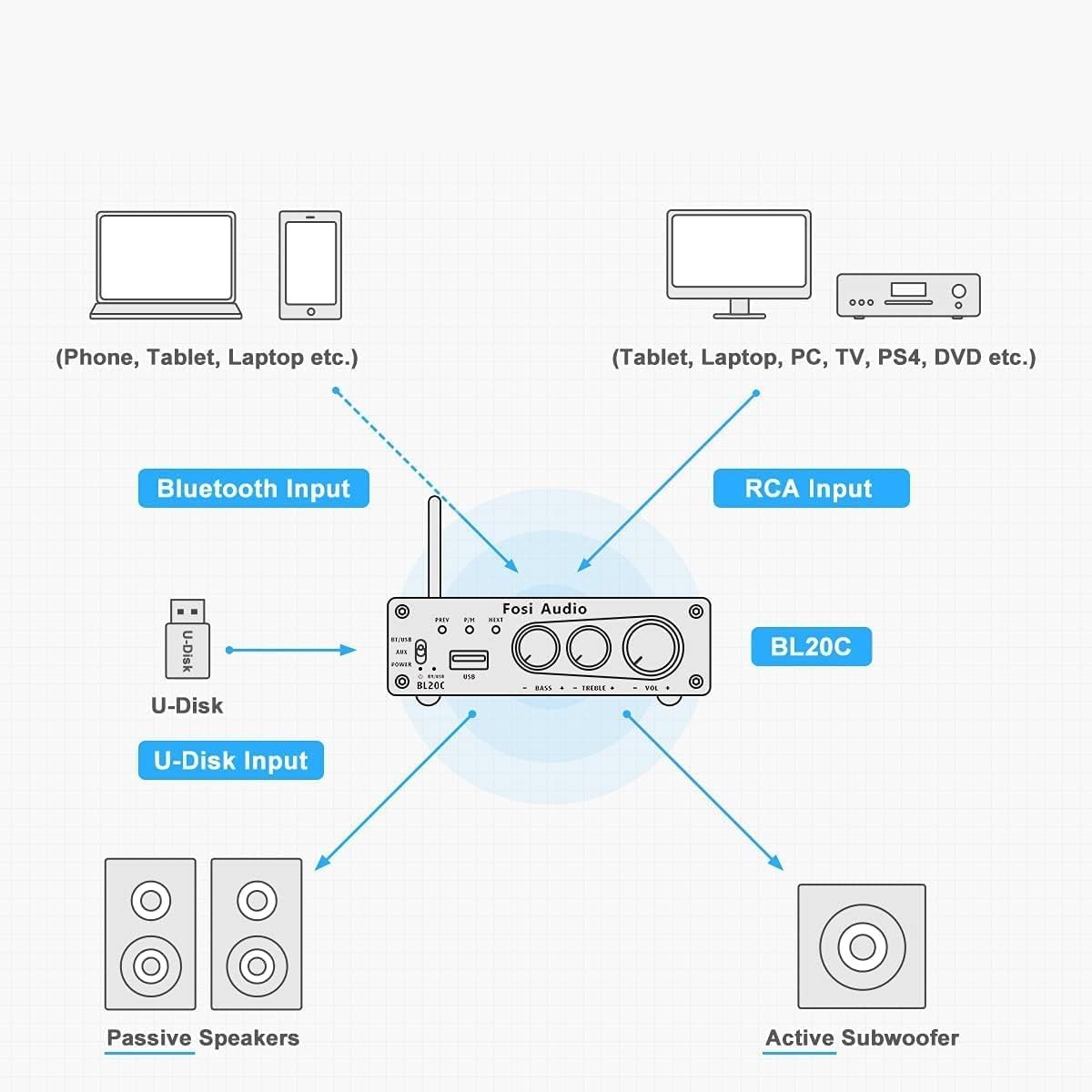 AMPLIFICADOR ESTE REO BLUETOOTH FOSI AUDIO BL20C - 6