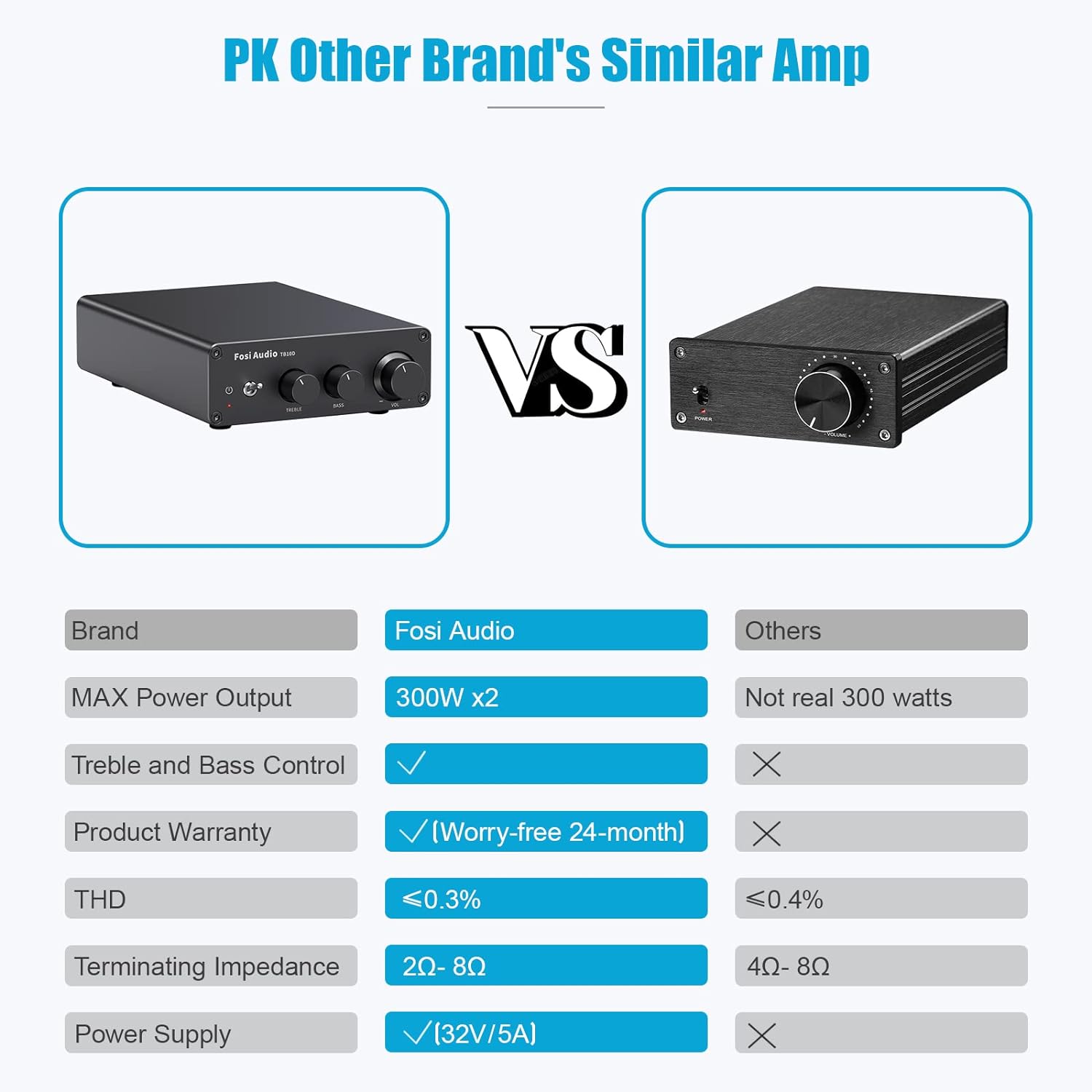 MINI AMPLIFICADOR FOSI AUDIO DE AUDIO DE 600W - TB10D - 6