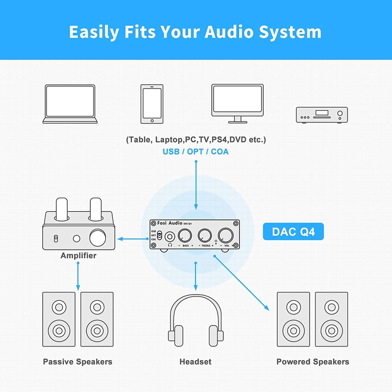 AMPLIFICADOR DE AUDIFONOS - FOSI AUDIO Q4 - 6