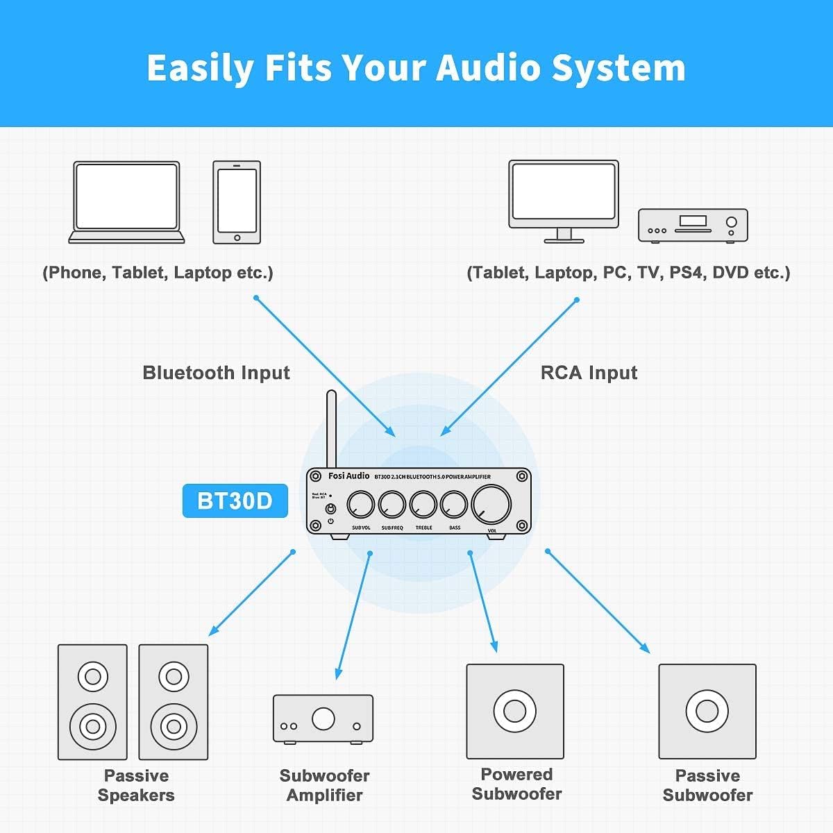 AMPLIFICADOR FOSI AUDIO ESTÉREO BLUETOOTH BT30D - 6