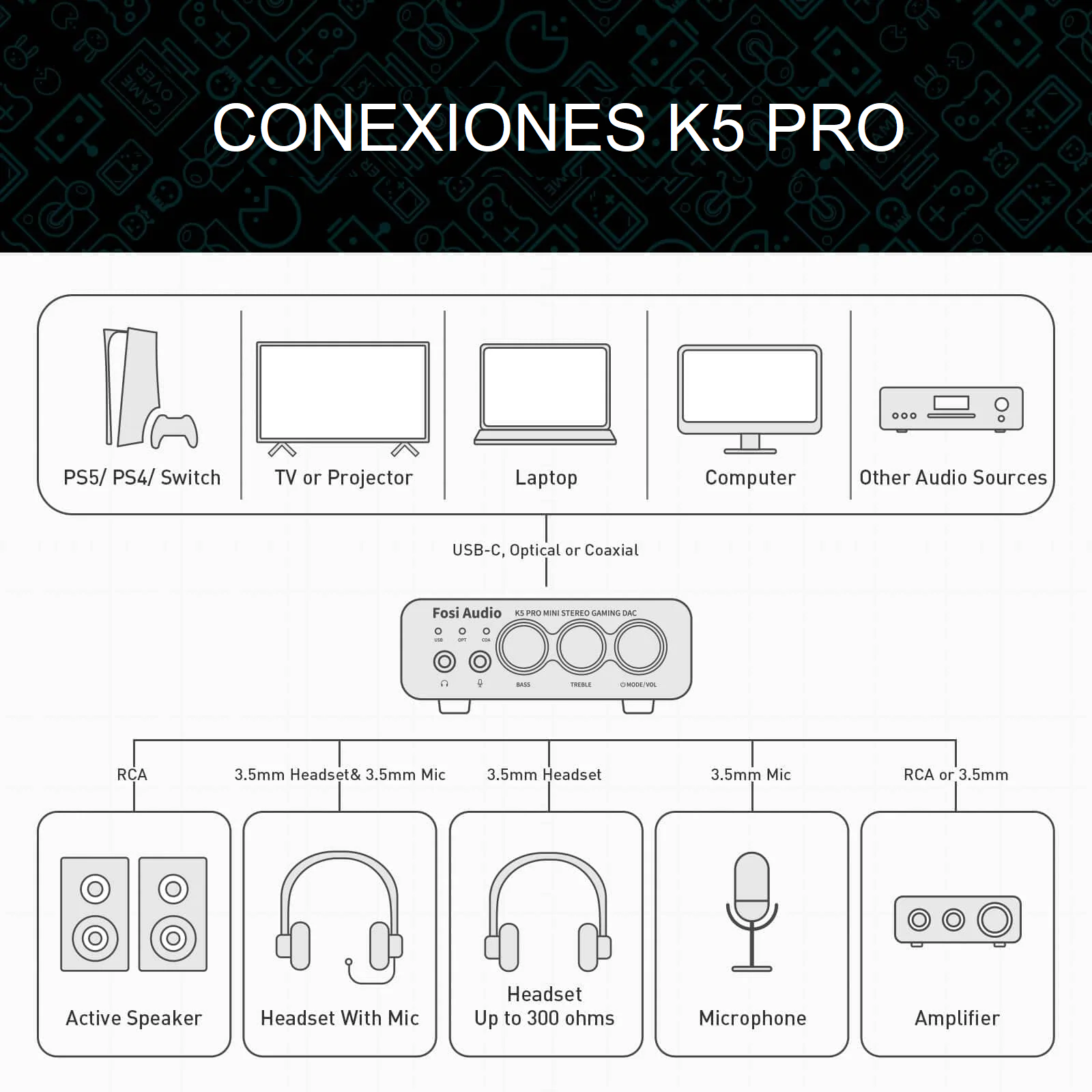 AMPLIFICADOR FOSI AUDIO DE AUDÍFONOS HIFI 1000MW - K5 PRO - 7