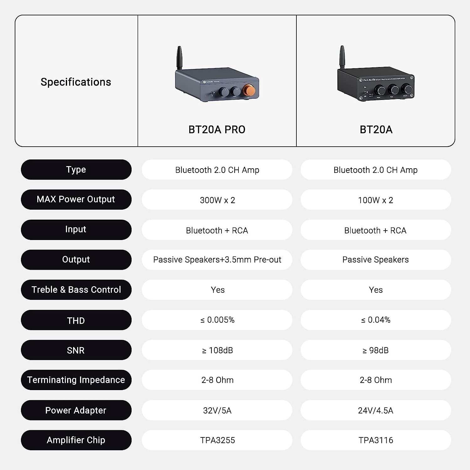 AMPLIFICADOR DE AUDIO - FOSI AUDIO BT20A PRO 2 X 300W - 5