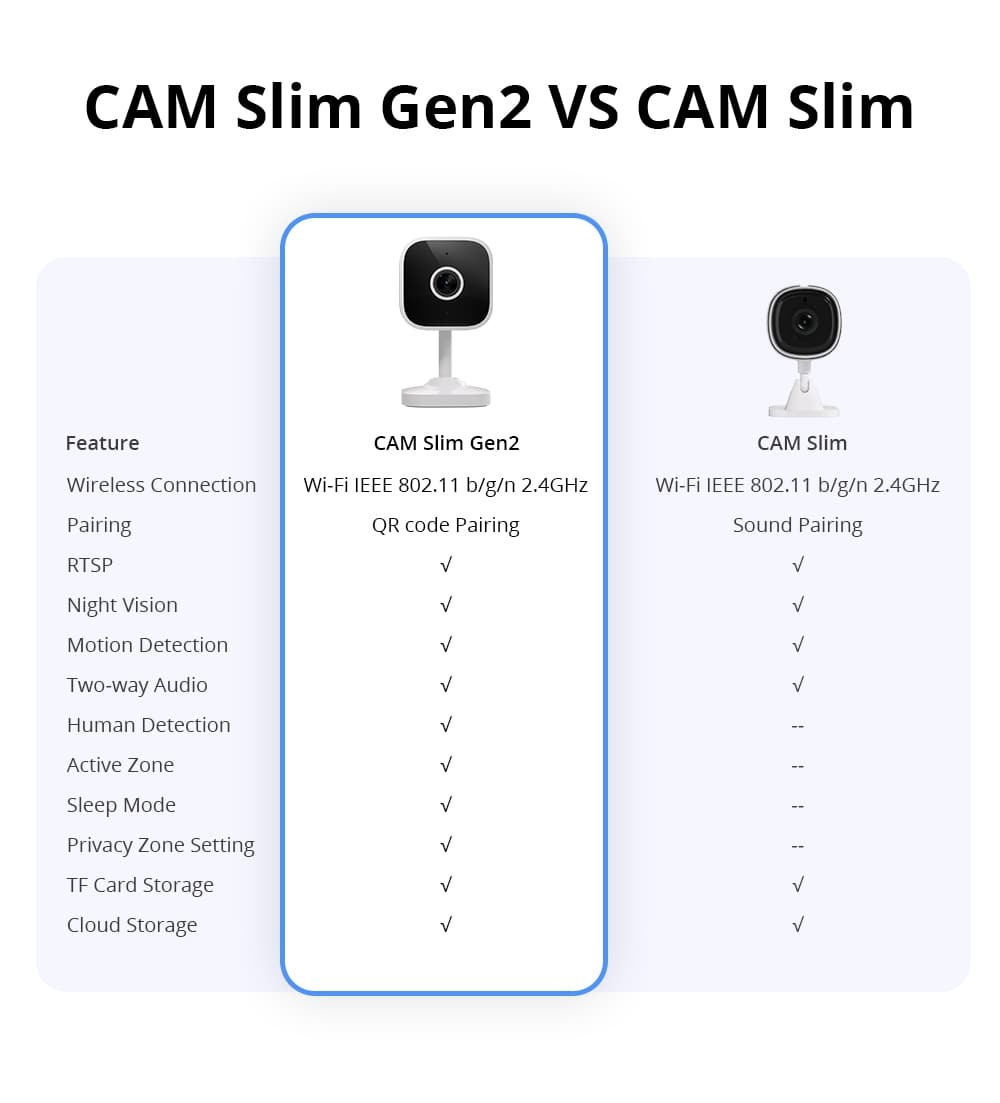 CAMARA SEGURIDAD WIFI FULL HD - SONOFF CAM SLIM GEN2 - 4